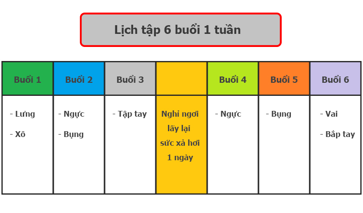 Lập kế hoạch tập luyện