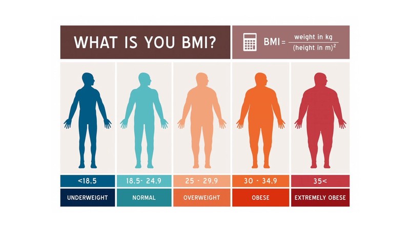 Ý nghĩa của chỉ số BMI