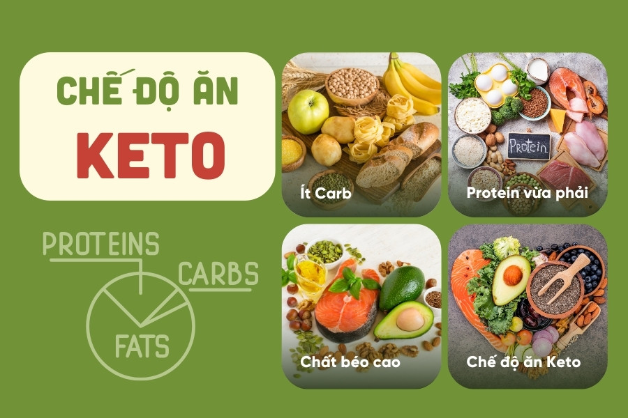 Chế độ ăn keto là gì?