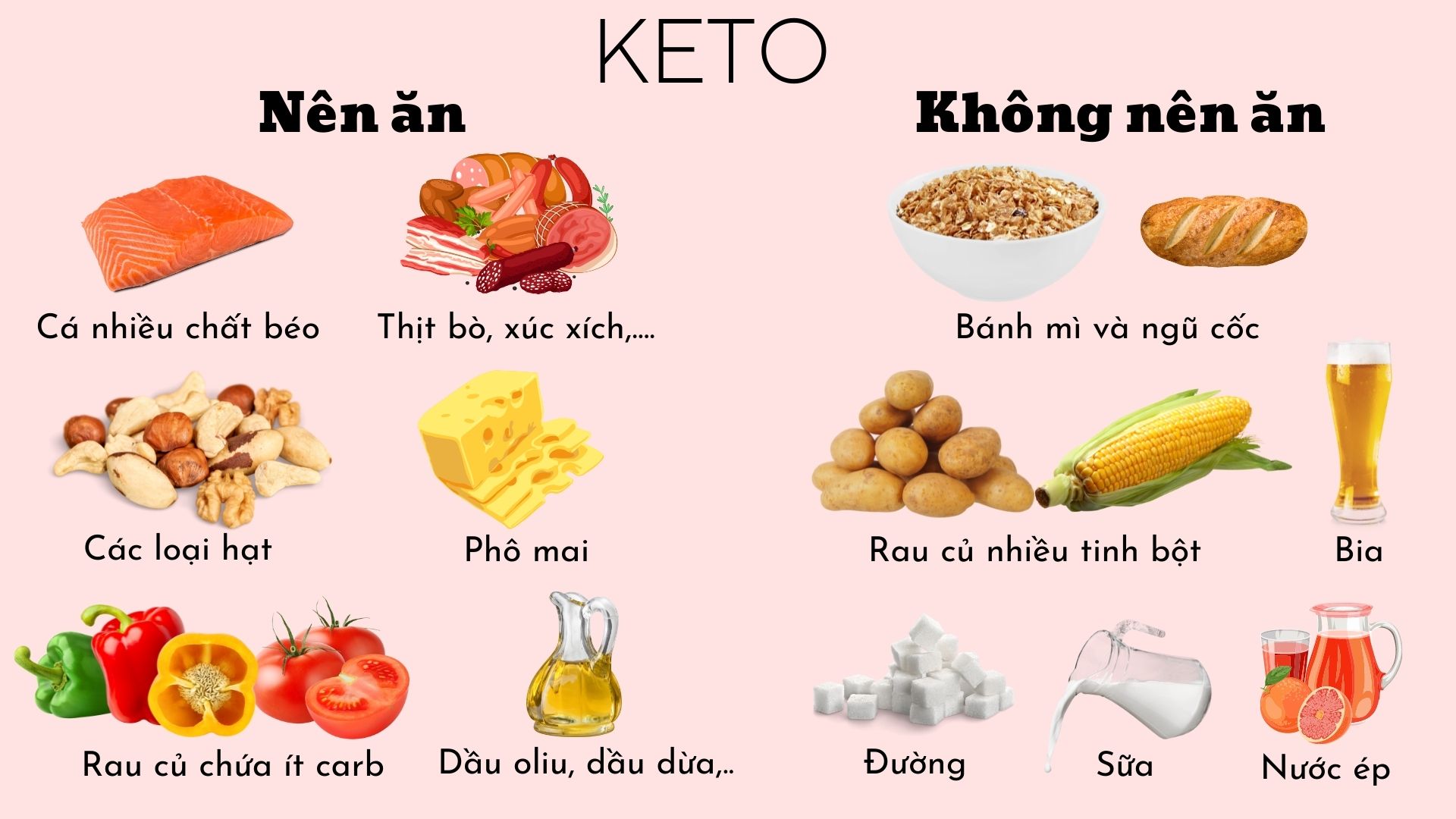 Cách xây dựng thực đơn ăn kiêng Keto